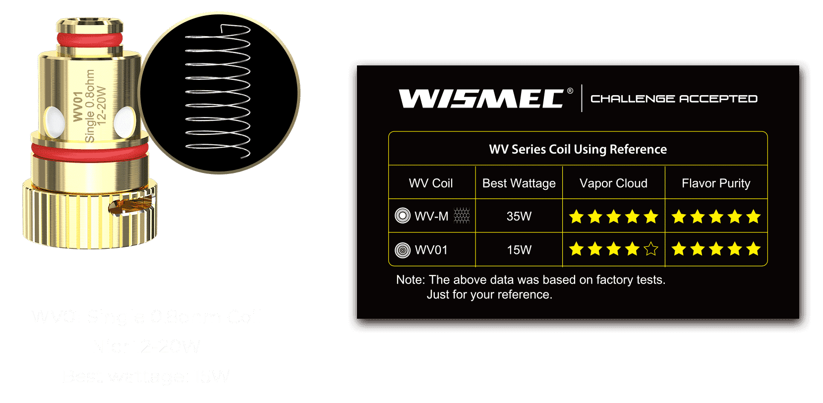 wv01 02 WISMEC - WV01 SINGLE 0.8OHM COIL (5PCS)