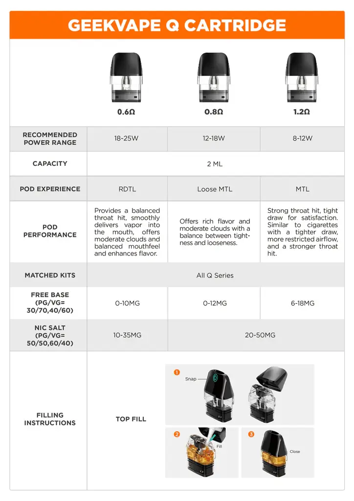 Geekvape Q Pods 3pcs Replacement ohms