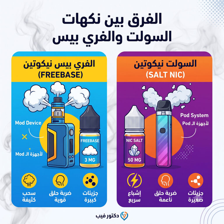 إنفوجرافيك يوضح الفرق بين نكهات السولت والفري بيس من حيث نوع الأجهزة، كثافة البخار، وقوة ضربة الحلق.